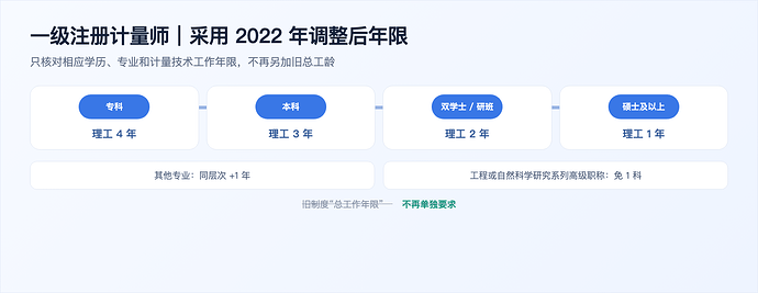 注册一级计量师报名资格自查图